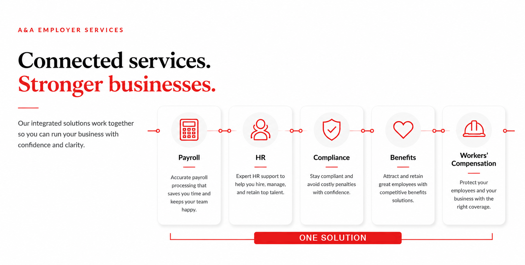 solutionpayroll
